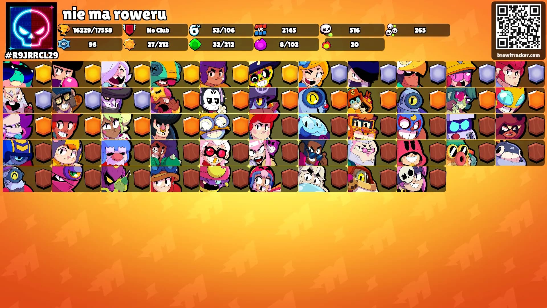 nie ma roweru's Ranks