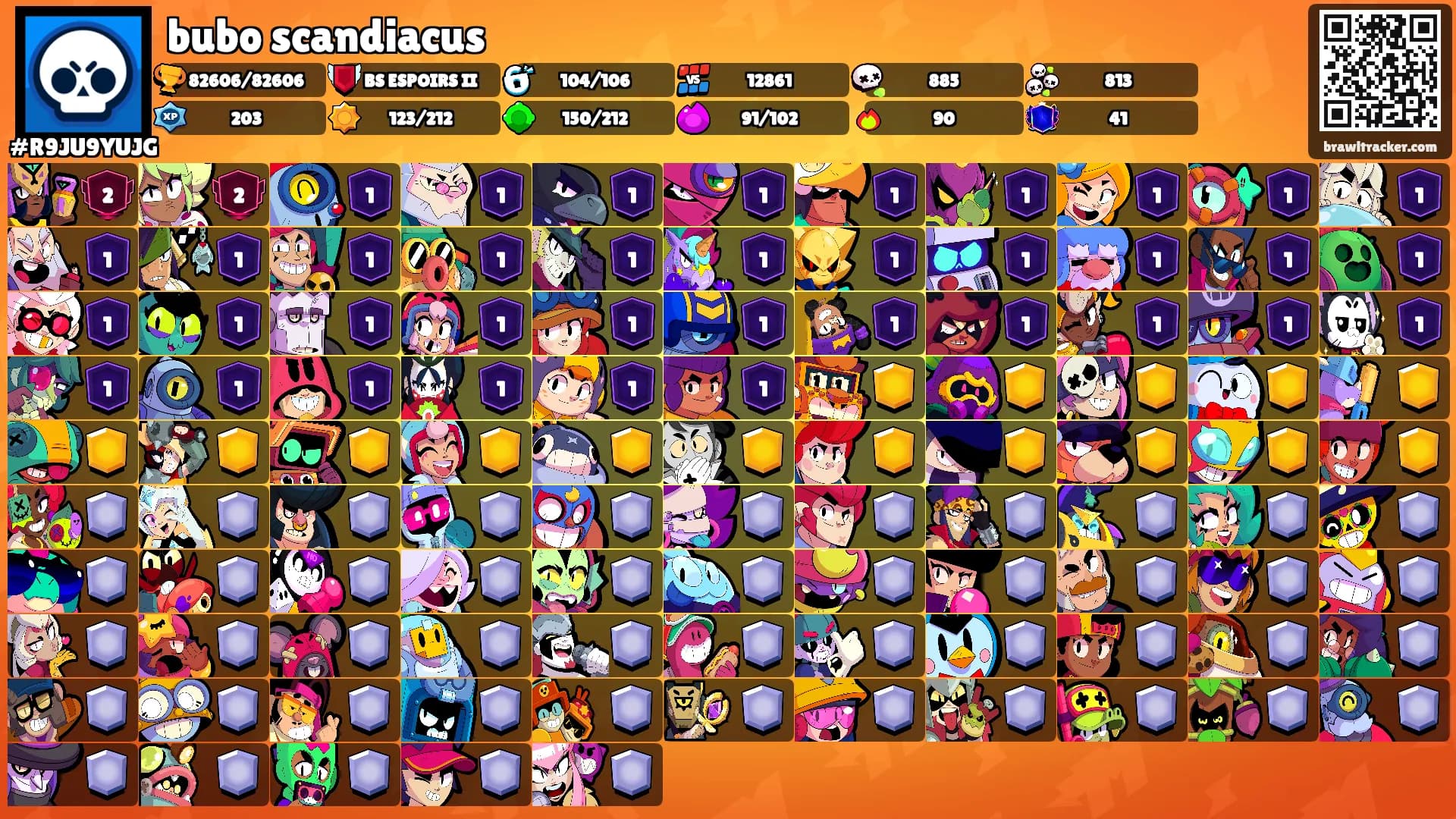 bubo scandiacus's Ranks