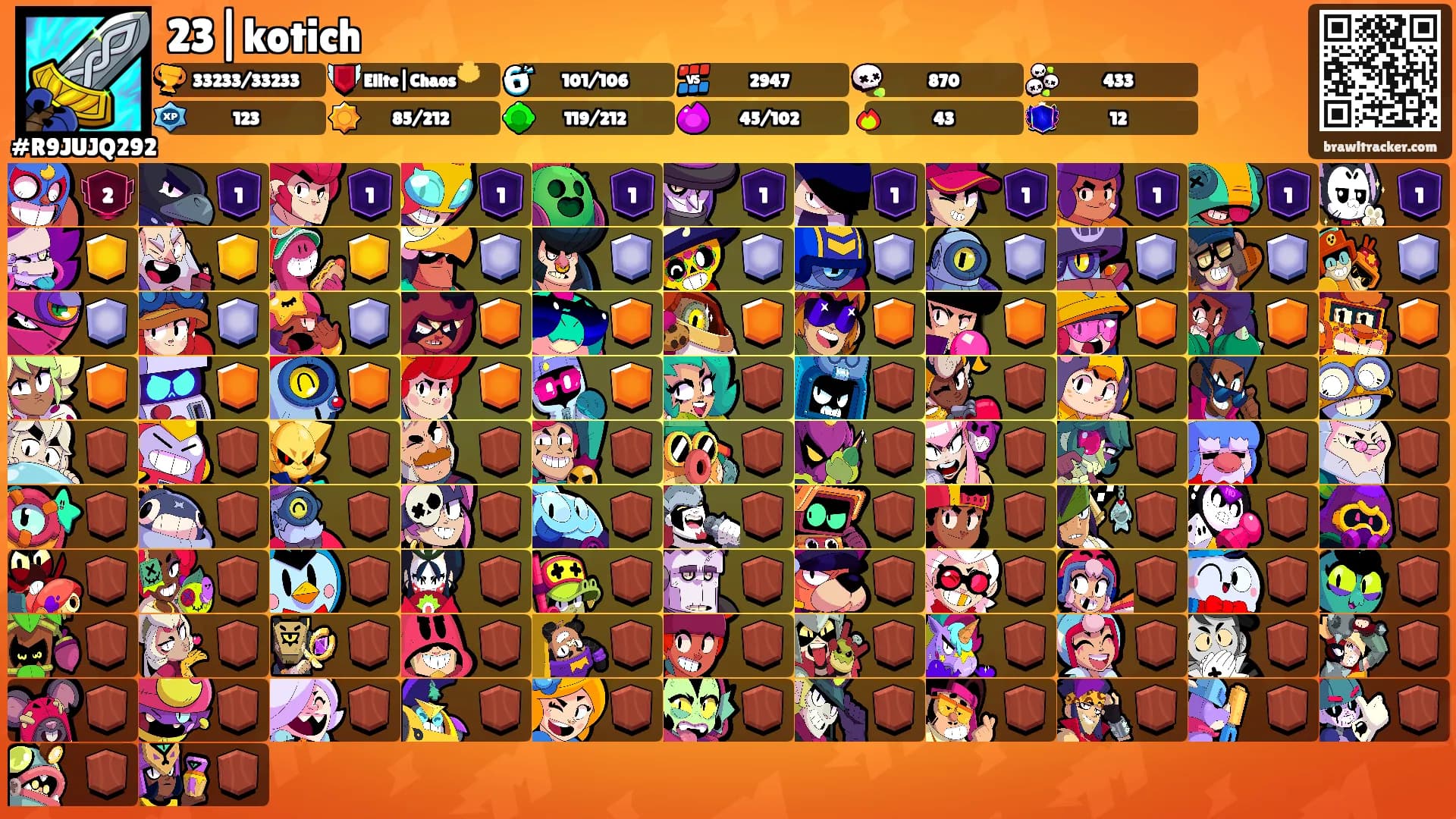 23|kotich's Ranks