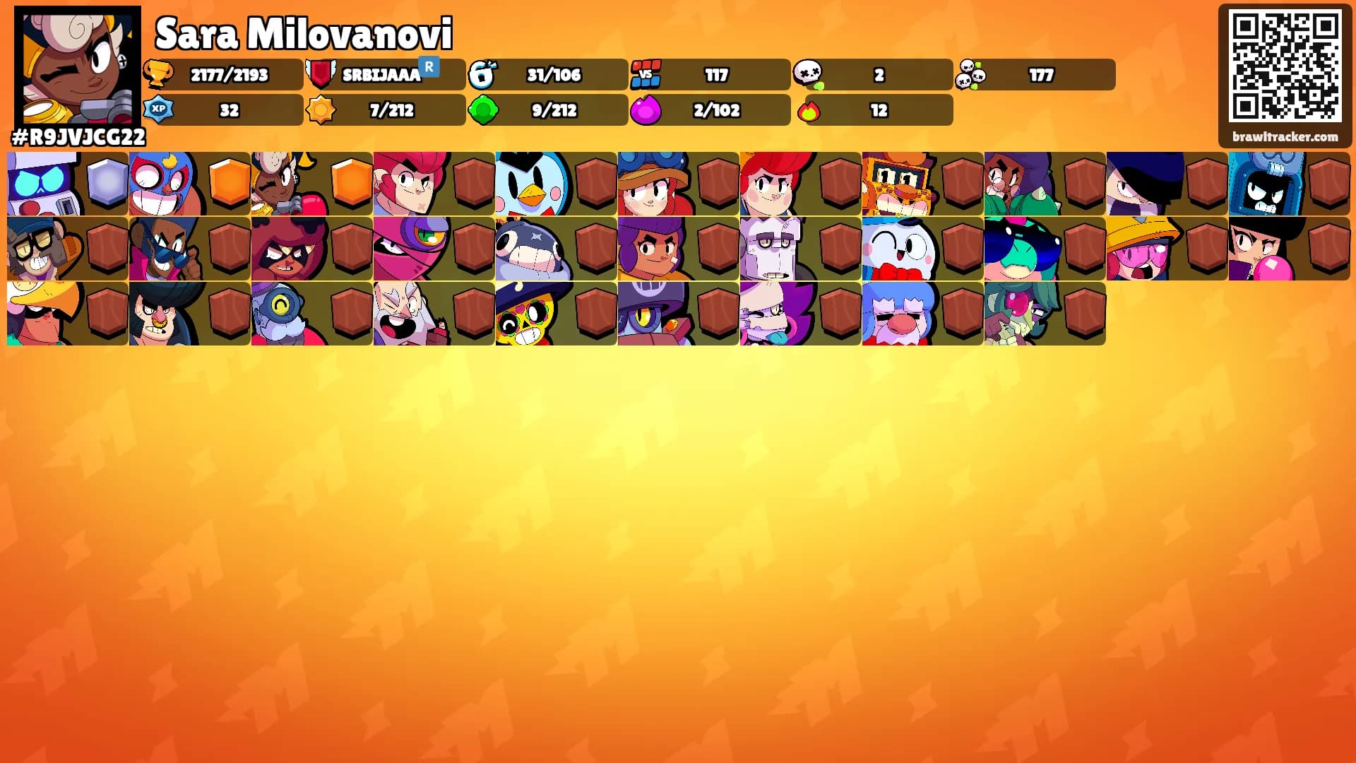 Sara Milovanovi's Ranks
