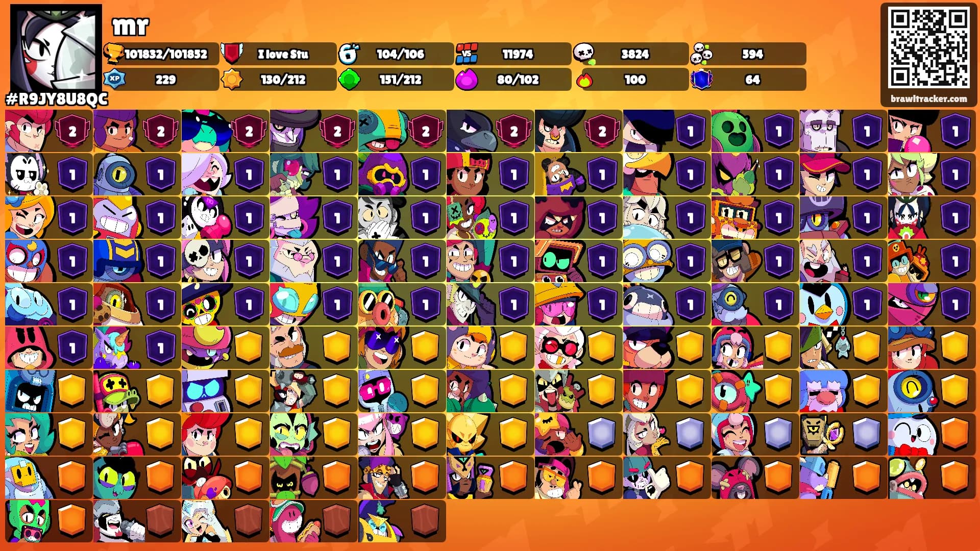mr's Ranks