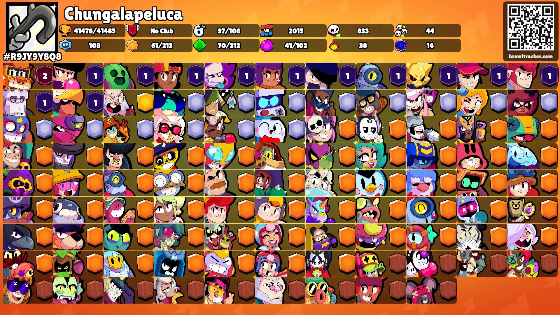 Chungalapeluca's Ranks