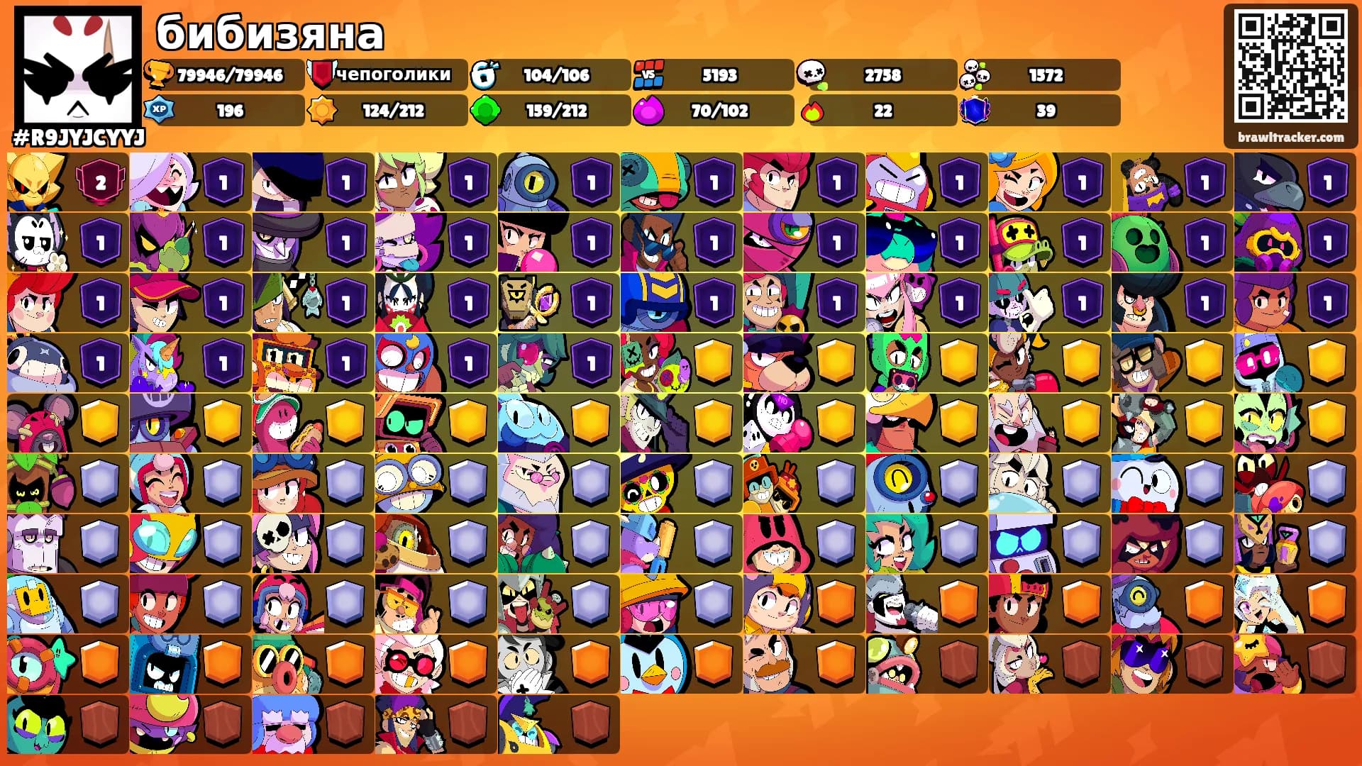 бибизяна's Ranks