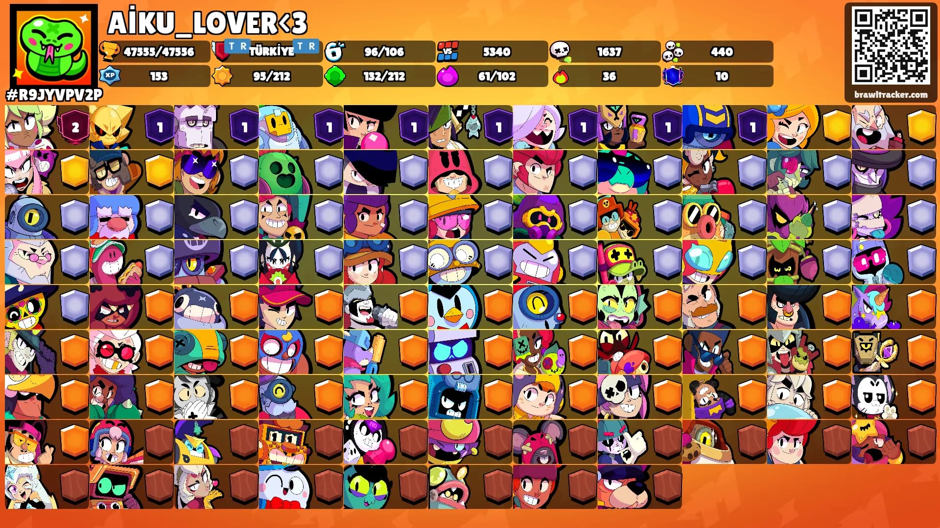 AİKU_LOVER<3's Ranks