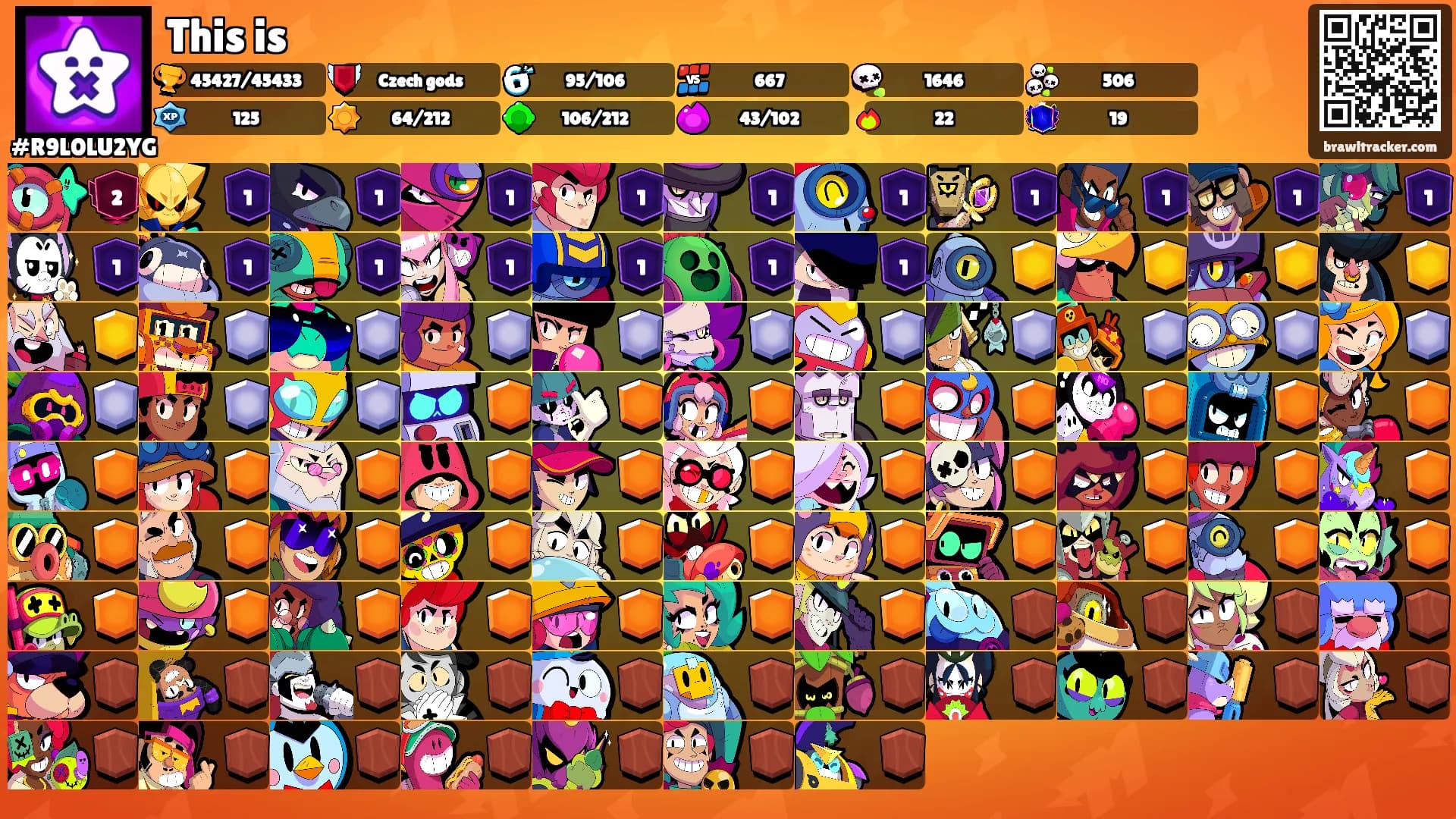 This is's Ranks