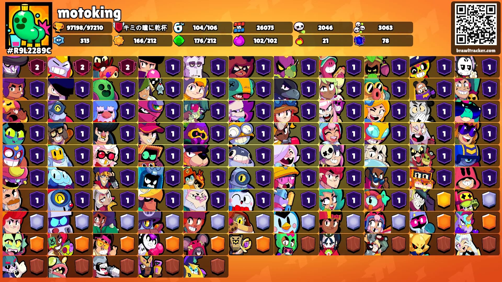 motoking's Ranks