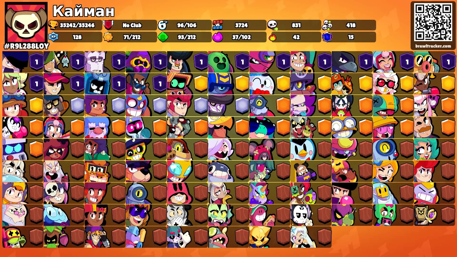 Кайман's Ranks