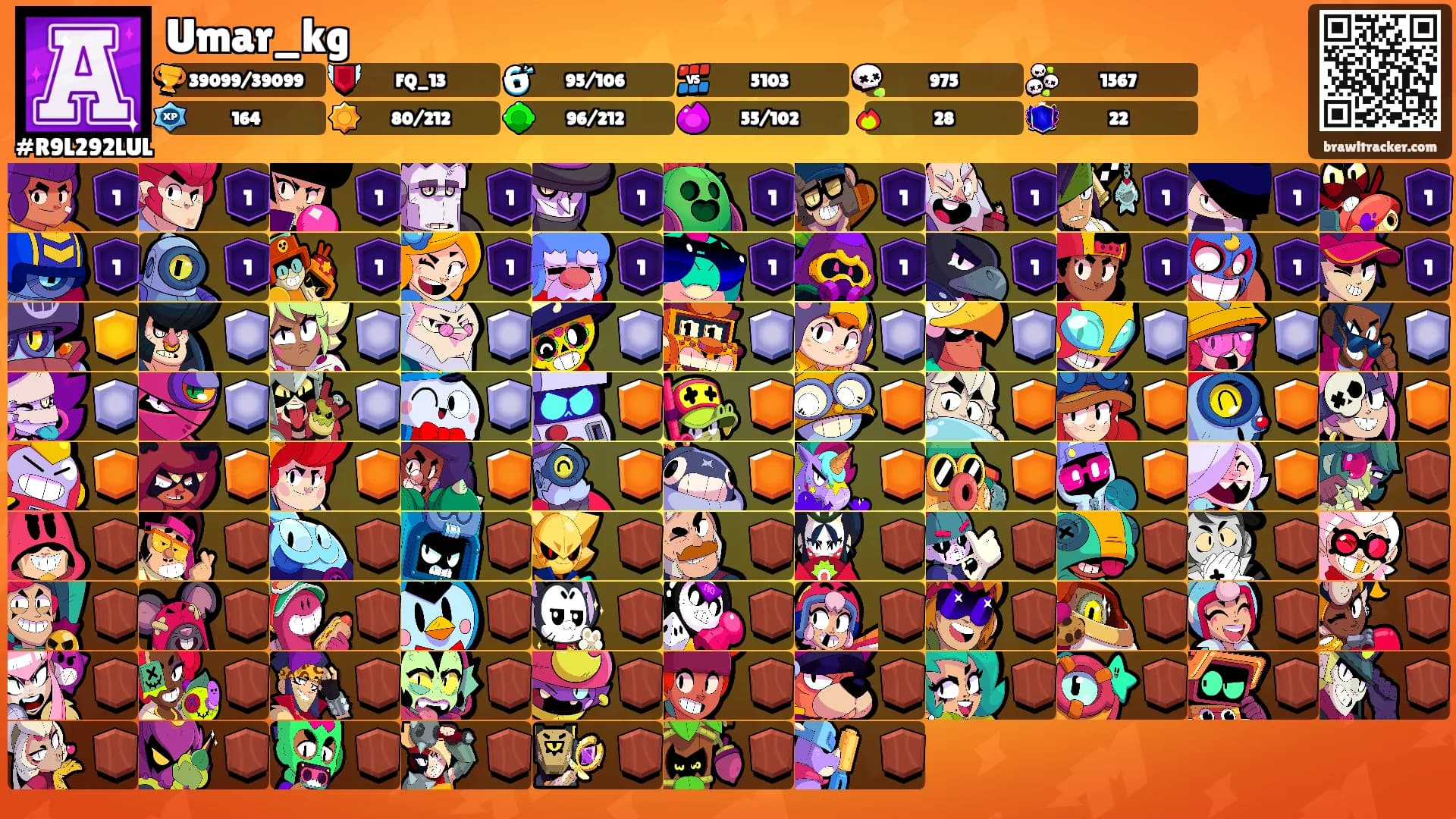 Umar_kg's Ranks