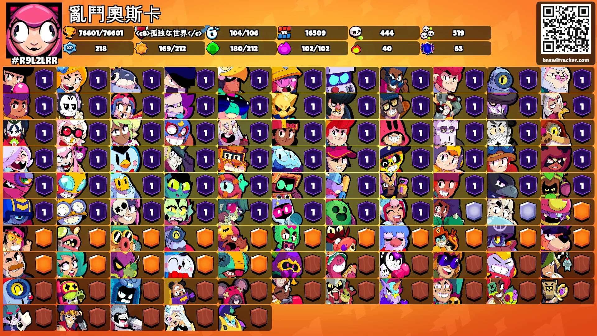 亂鬥奧斯卡's Ranks