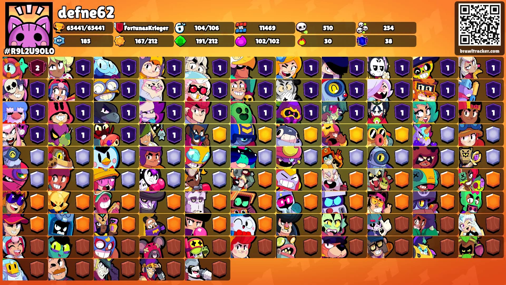 defne62's Ranks