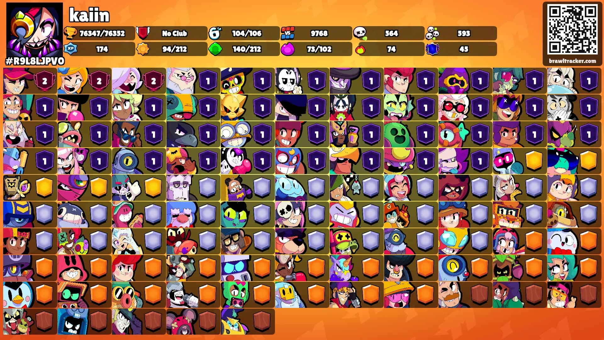 kaiin's Ranks