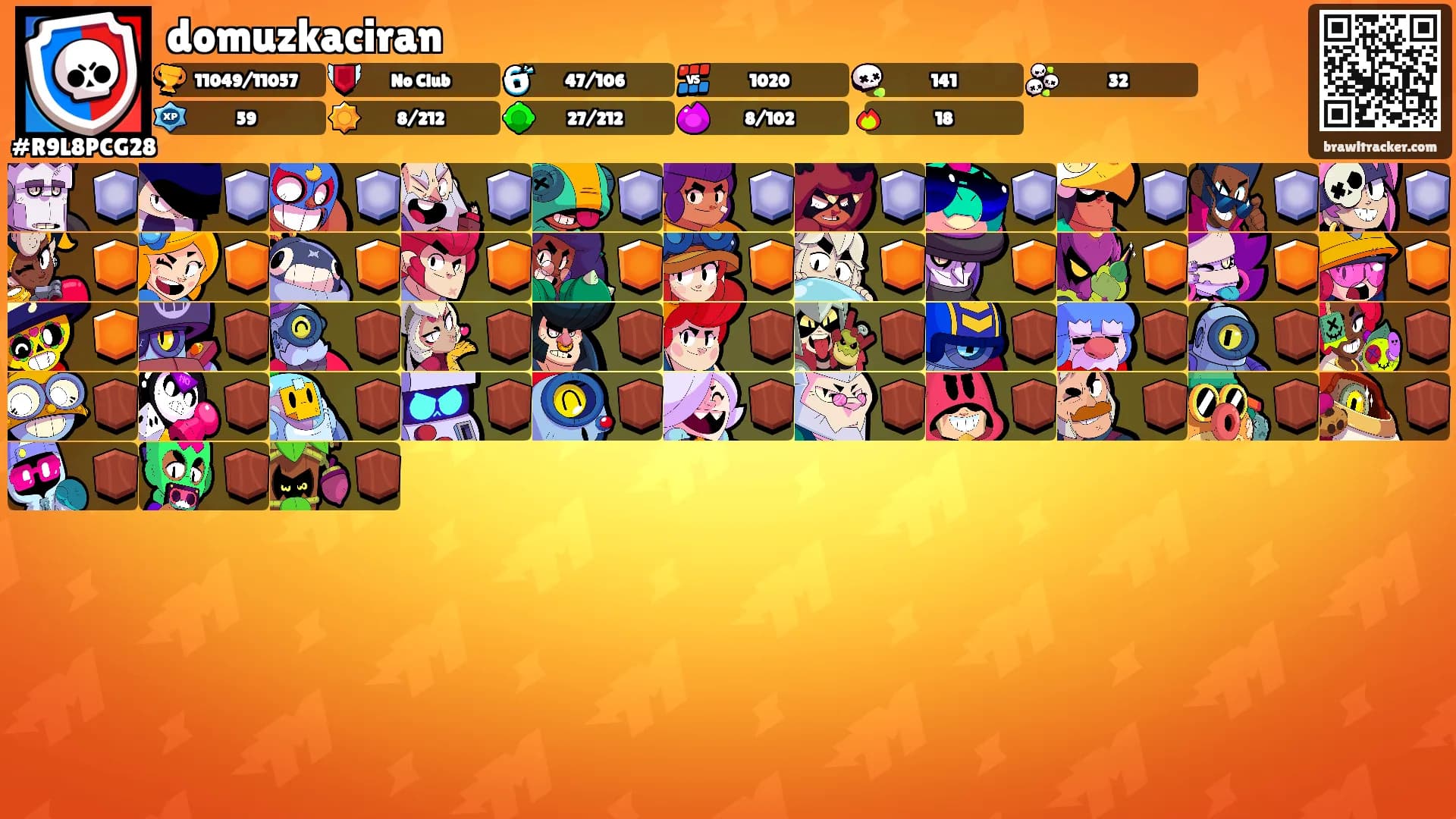 domuzkaciran's Ranks