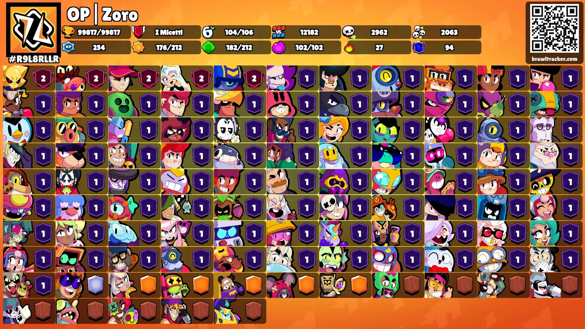 OP|Zoro's Ranks