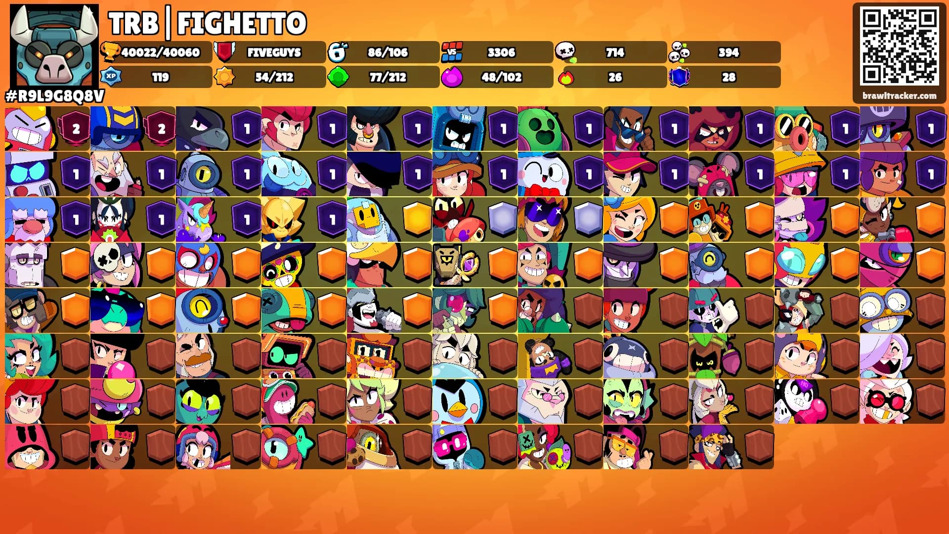 TRB|FIGHETTO's Ranks
