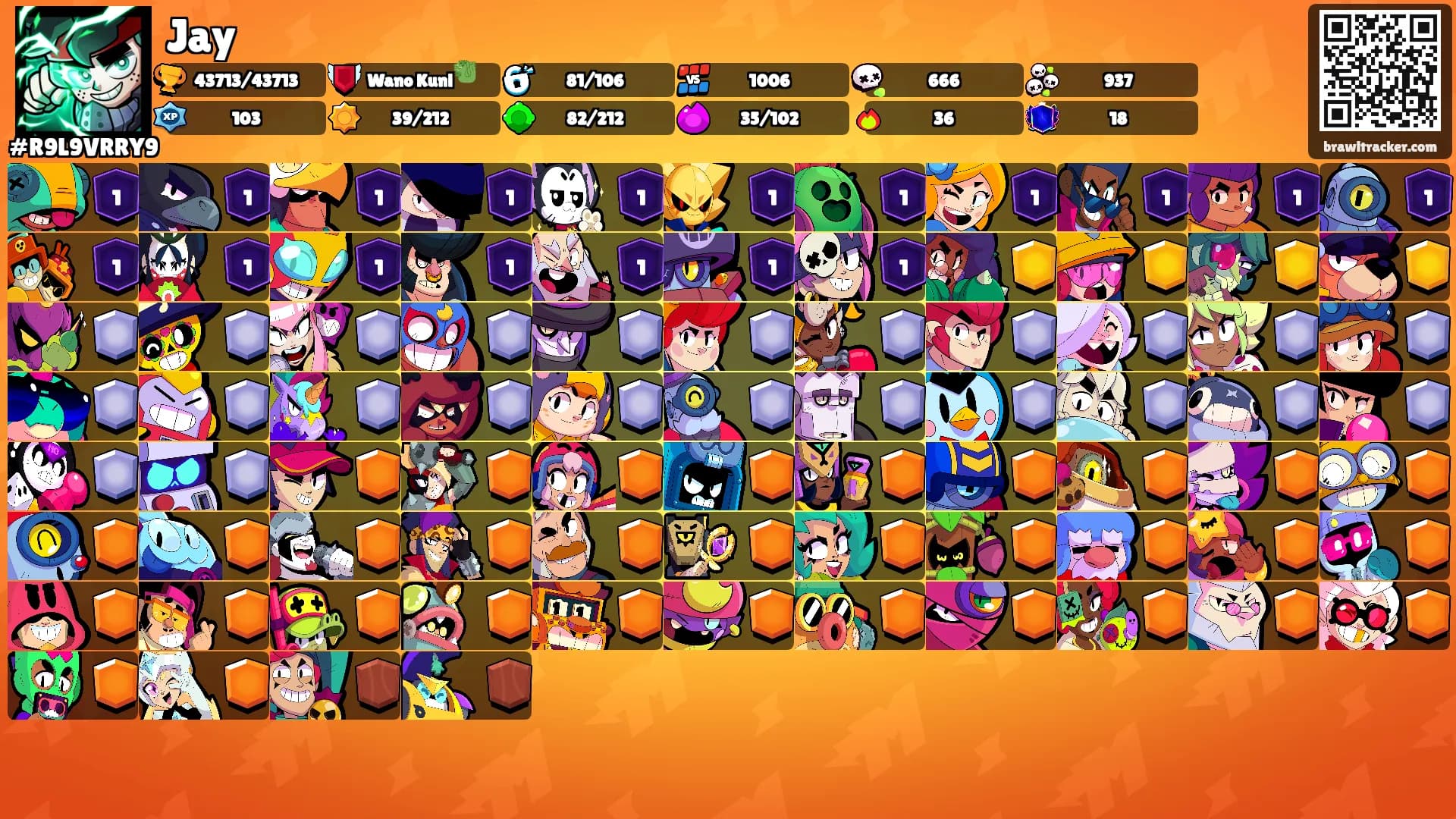 Jay's Ranks