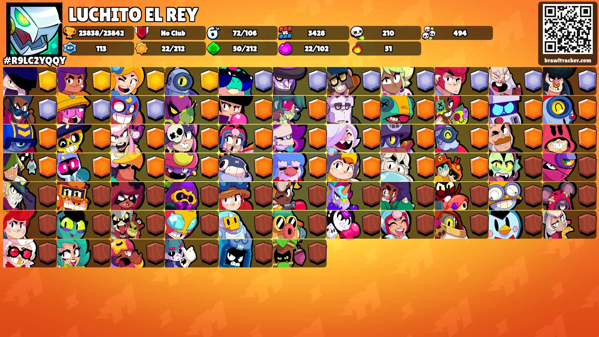 LUCHITO EL REY's Ranks