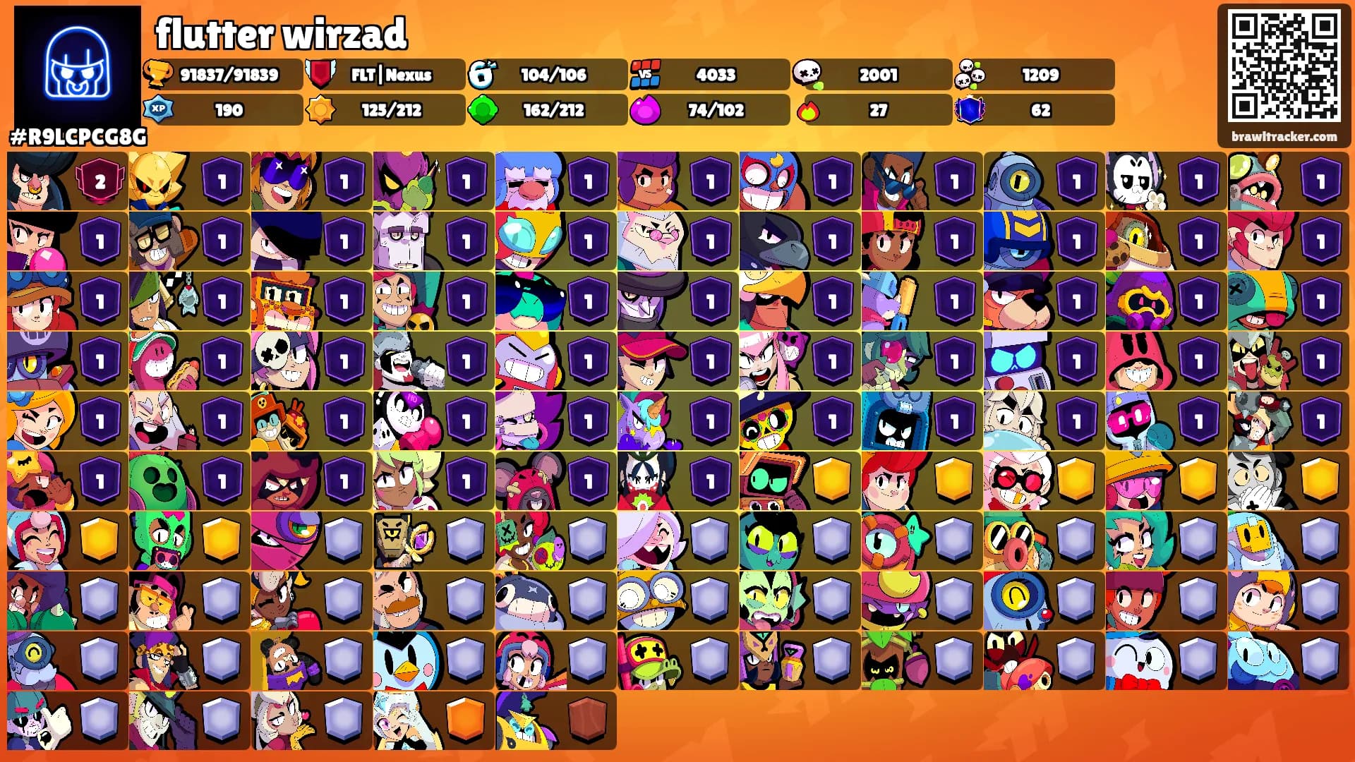 flutter wirzad's Ranks