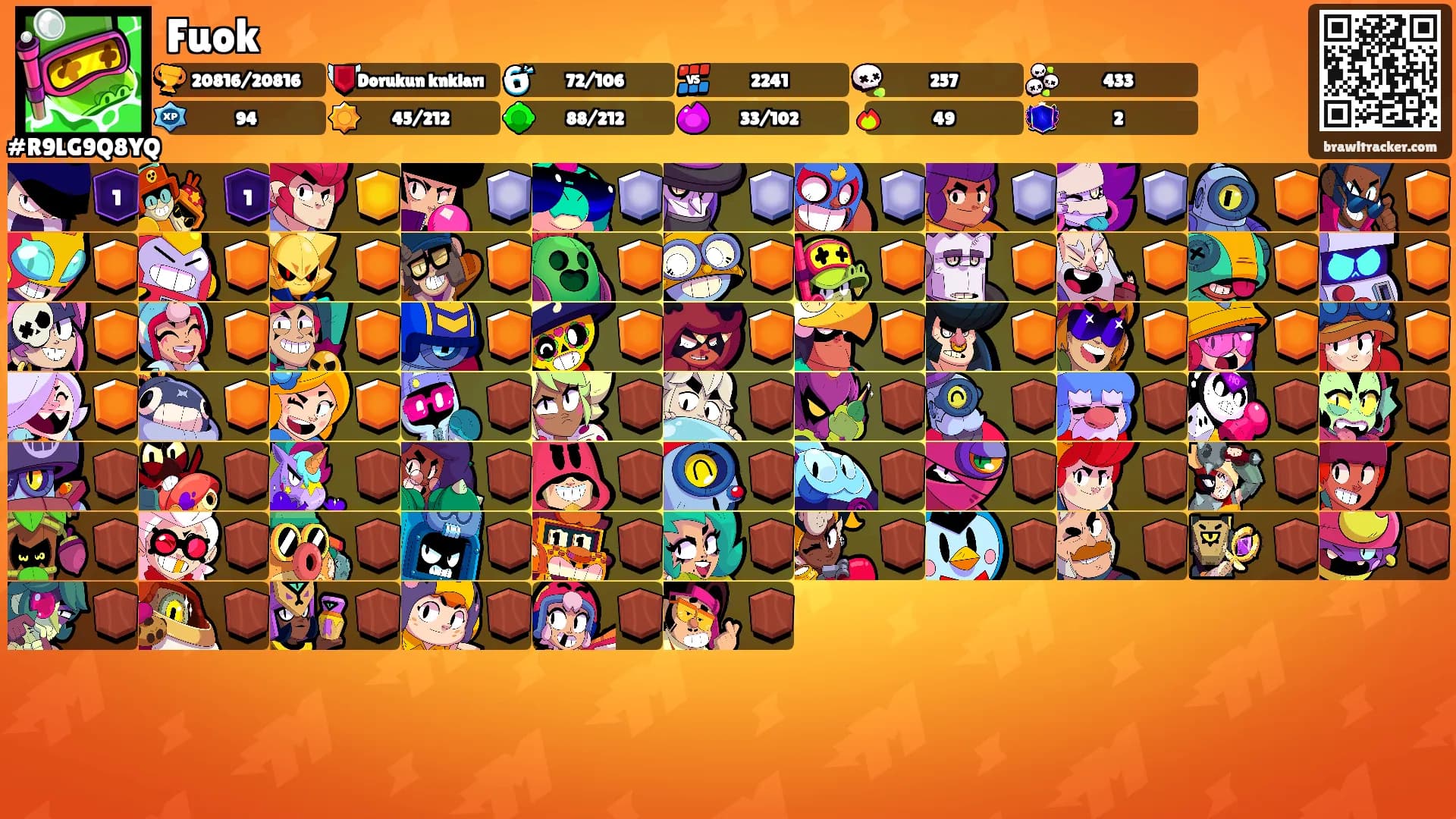 Fuok's Ranks