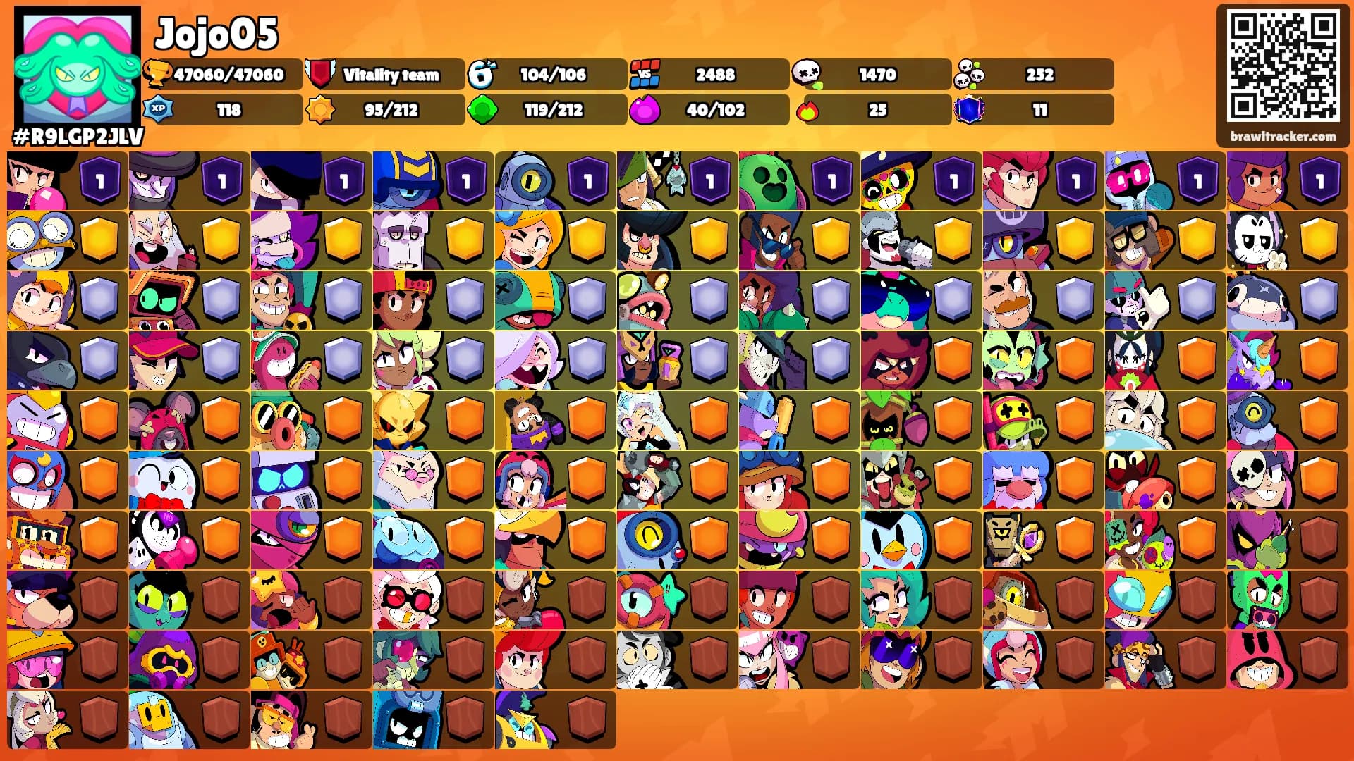 Jojo05's Ranks