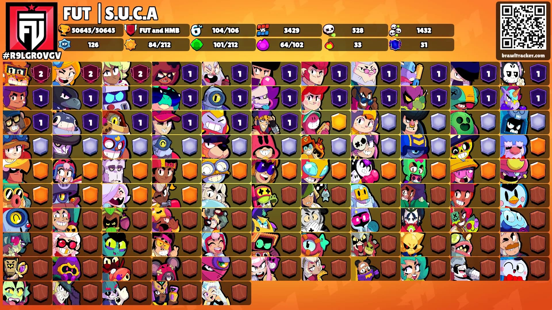 FUT |S.U.C.A's Ranks