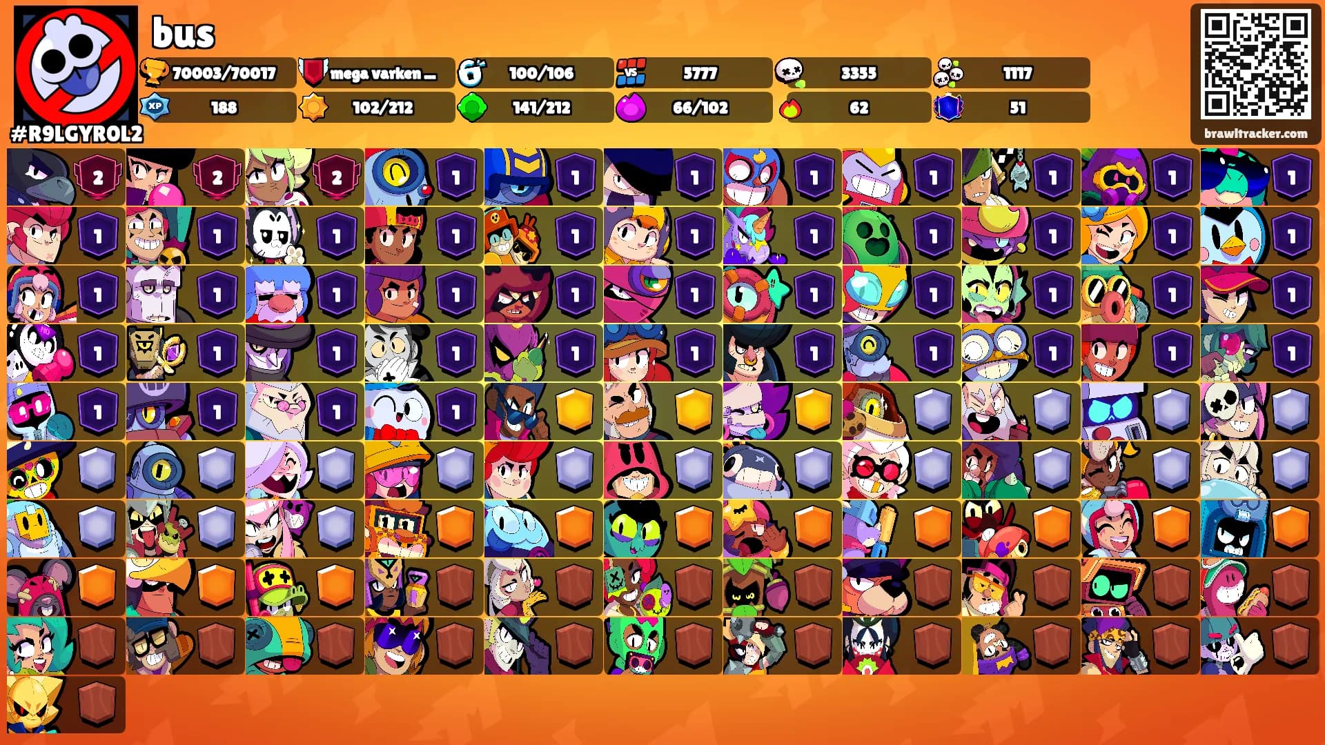 bus's Ranks