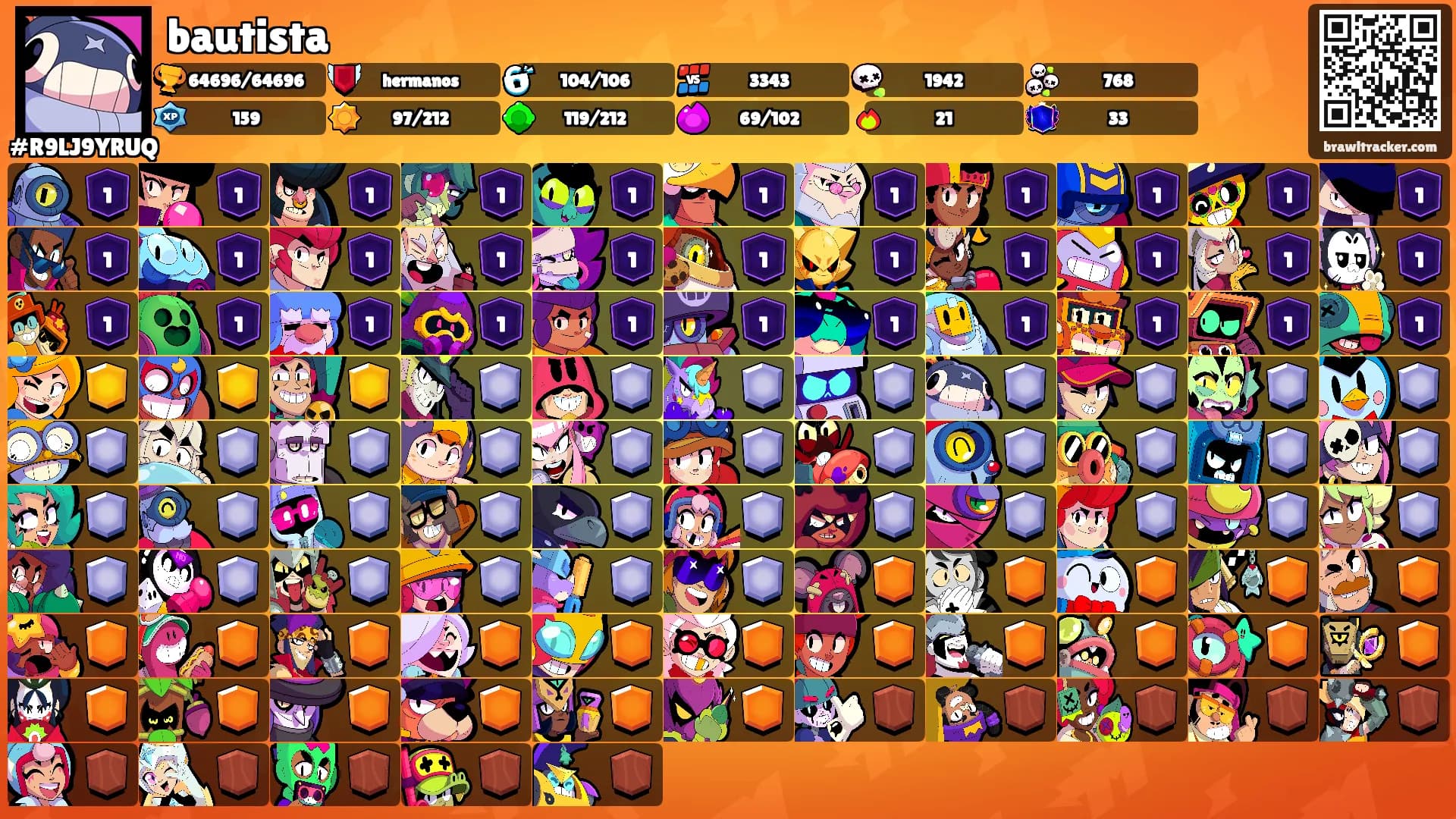 bautista's Ranks