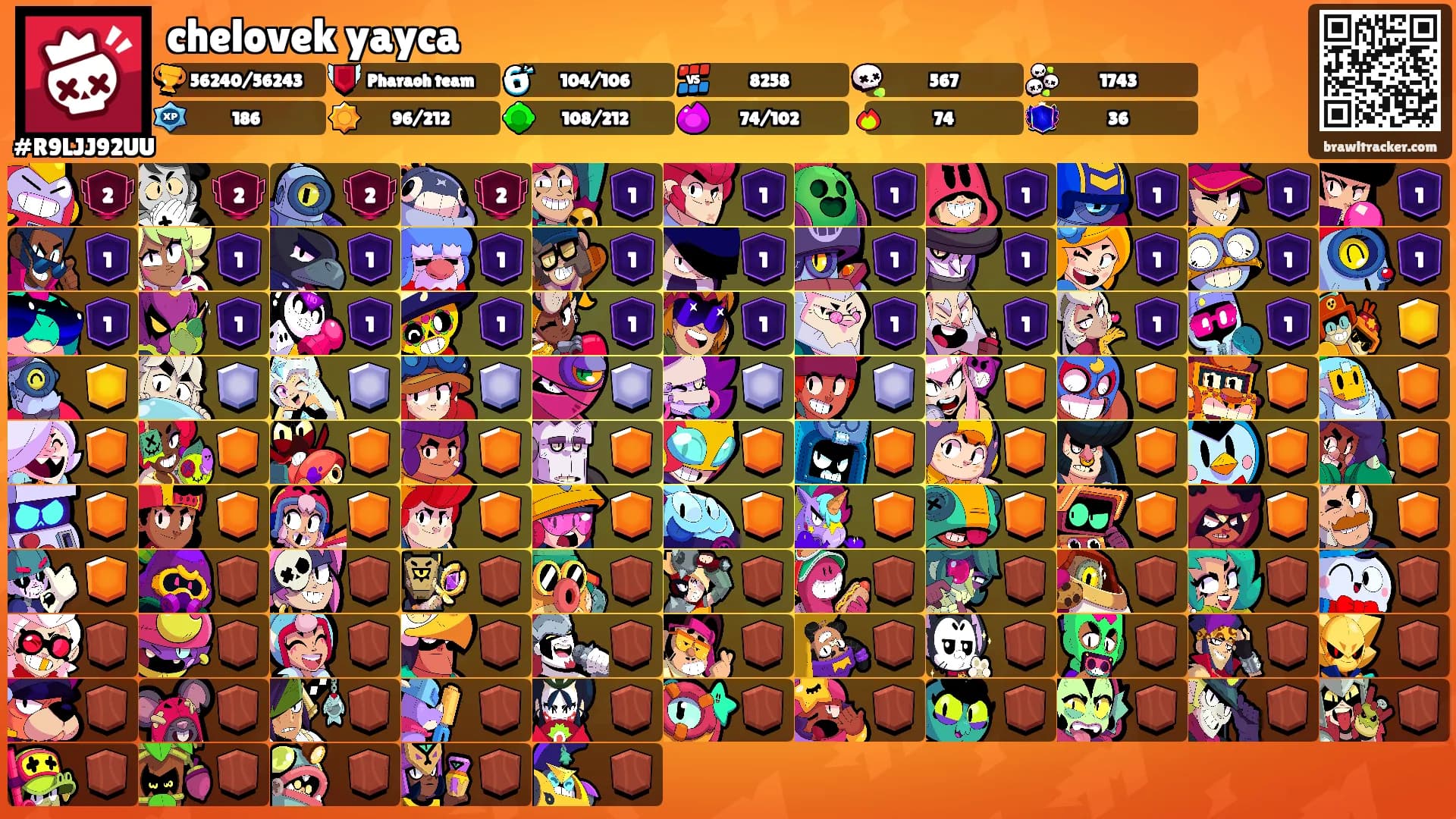 chelovek yayca's Ranks