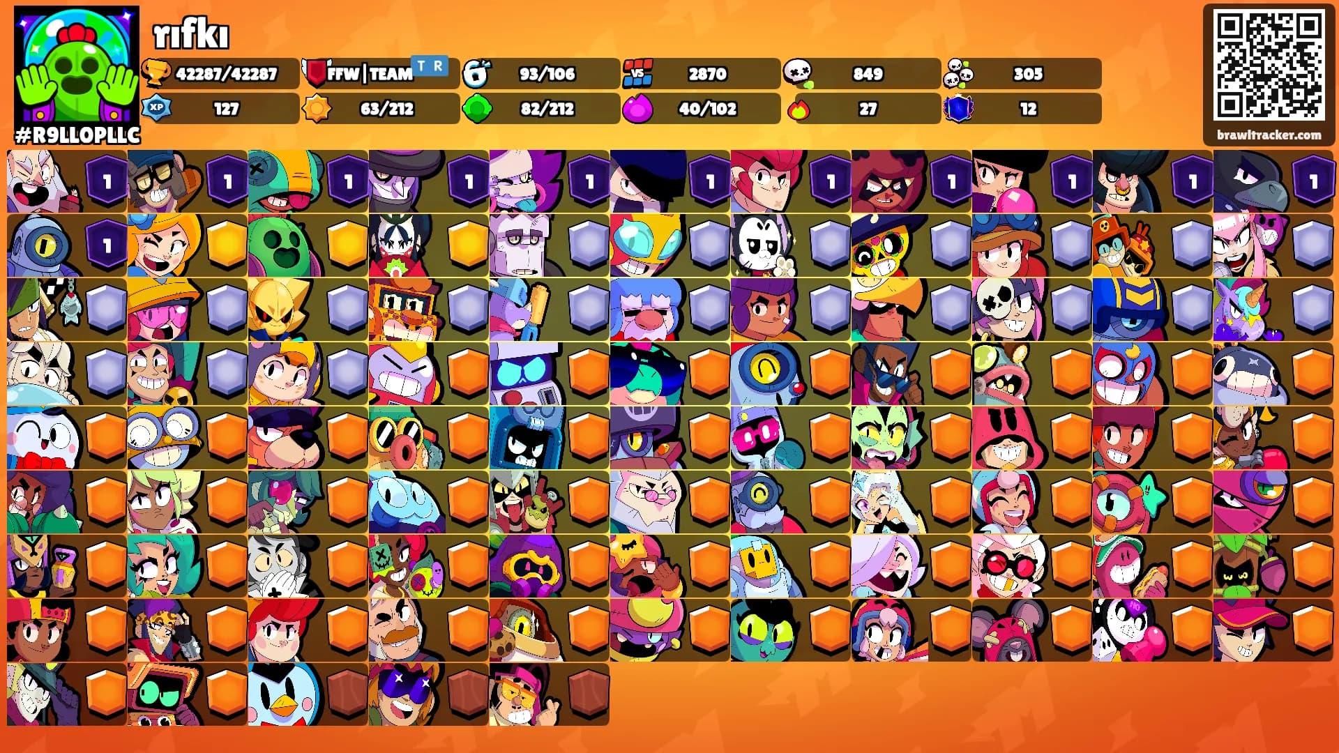 rıfkı's Ranks
