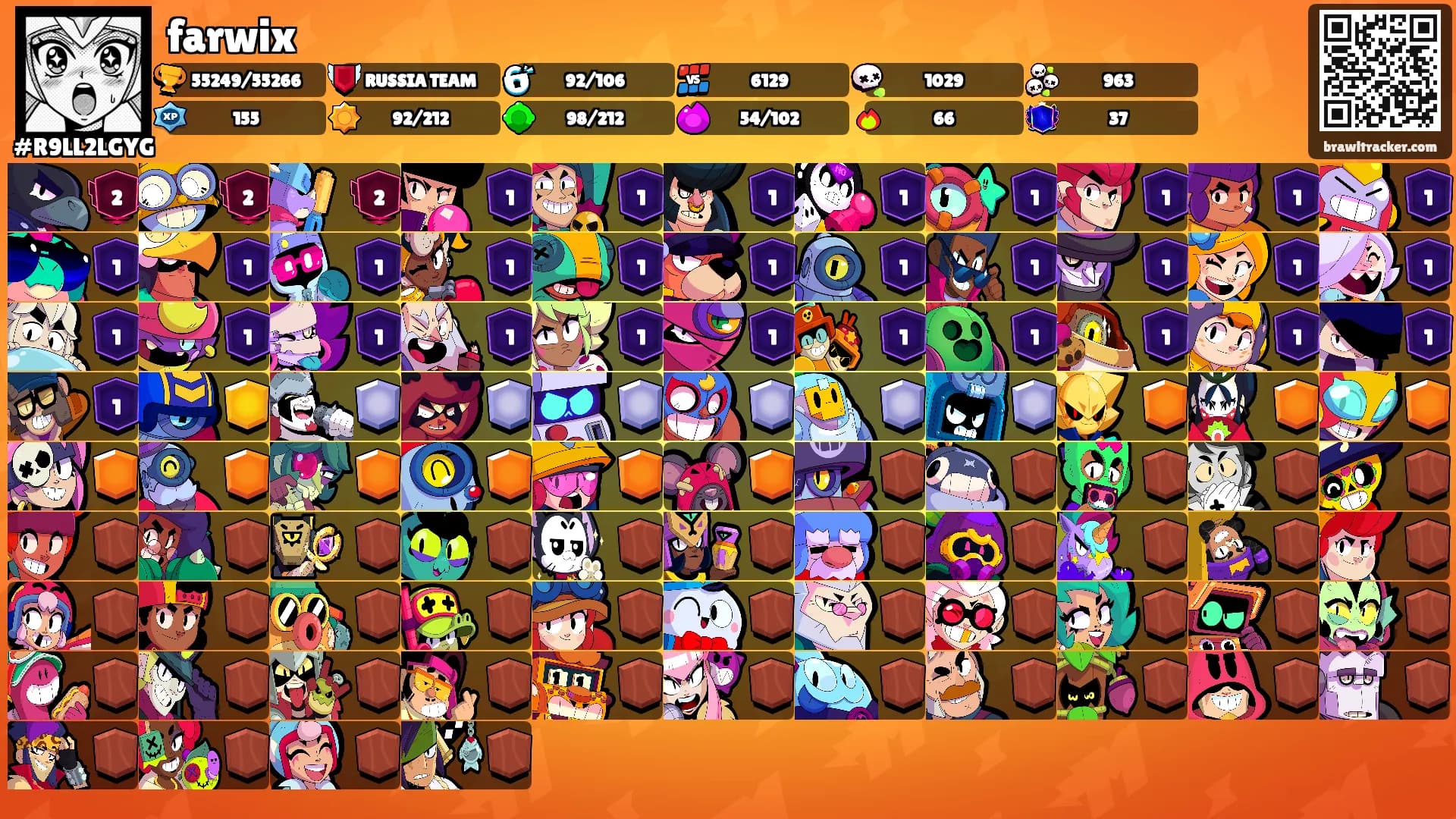 farwix's Ranks