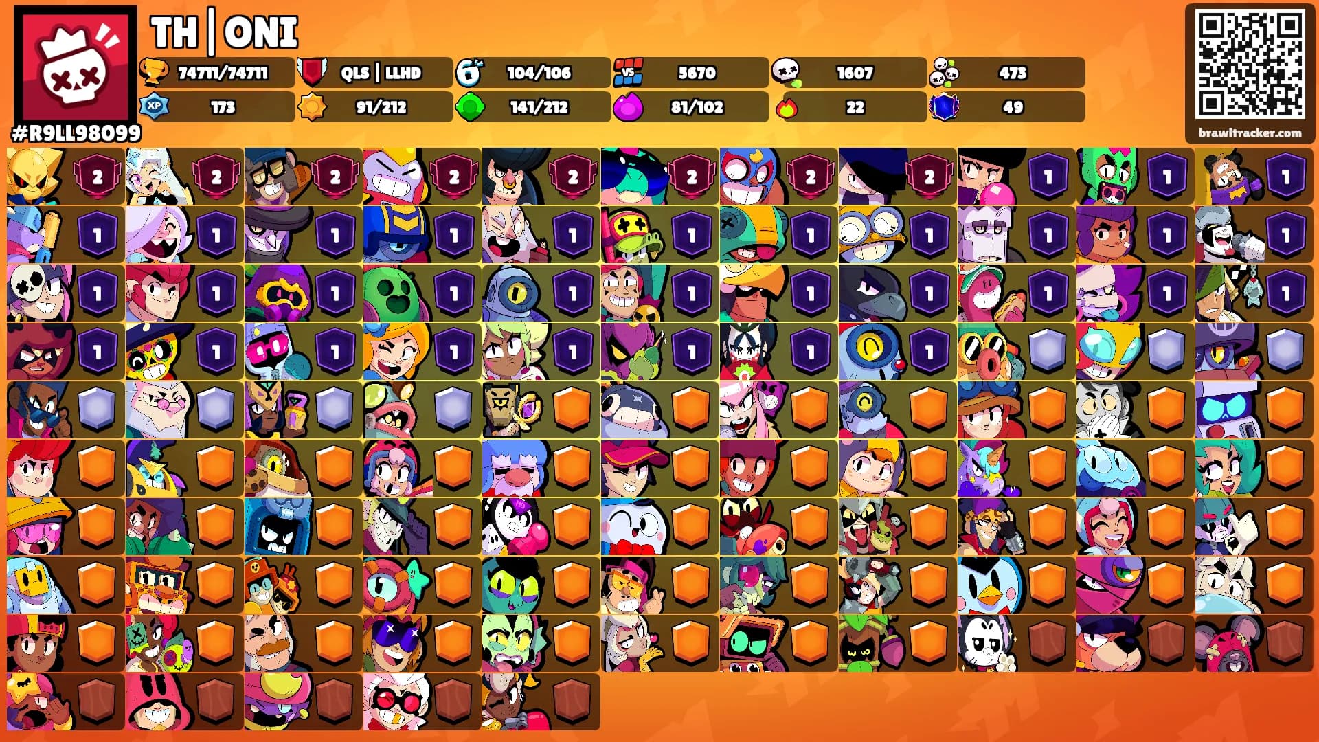 TH|ONI's Ranks