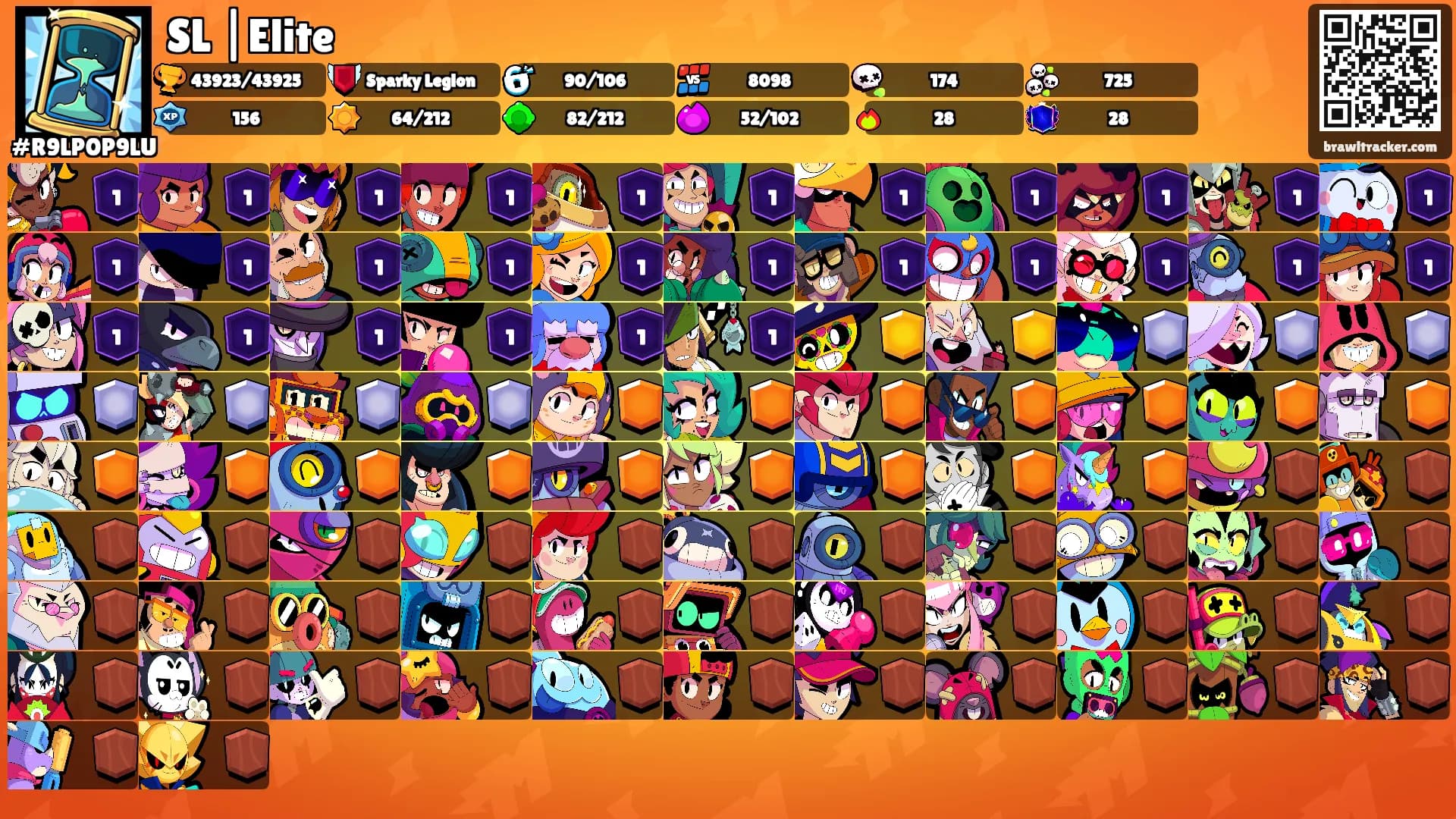 SL |Elite's Ranks