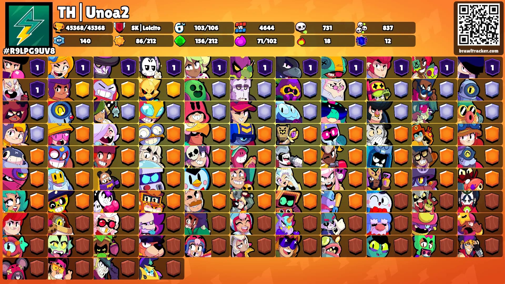 TH|Unoa2's Ranks