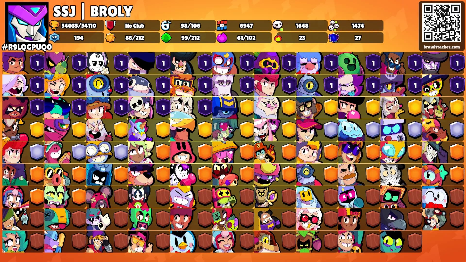 SSJ | BROLY's Ranks