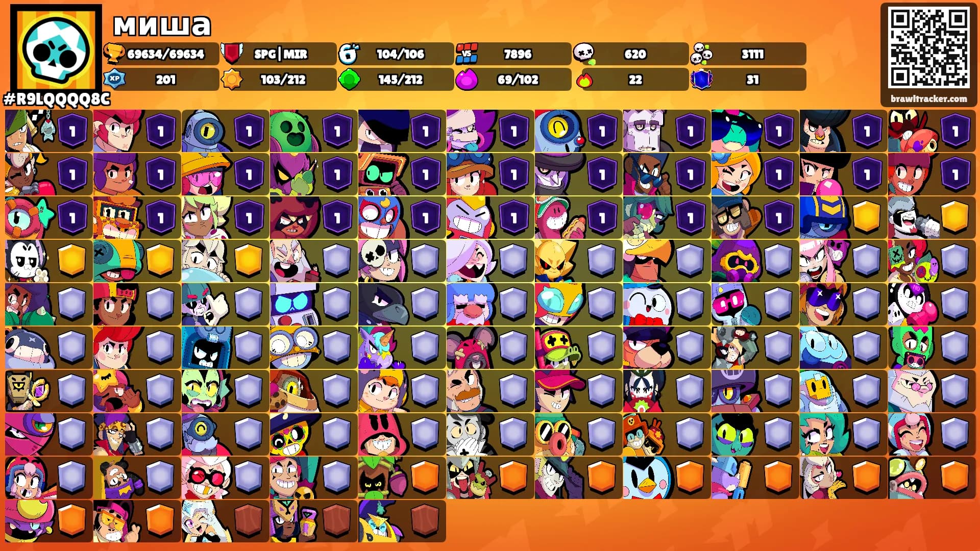 миша's Ranks