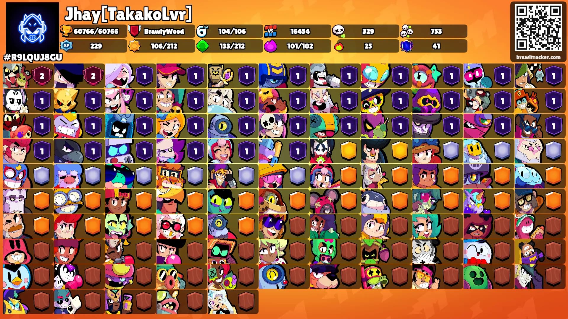 Jhay[TakakoLvr]'s Ranks