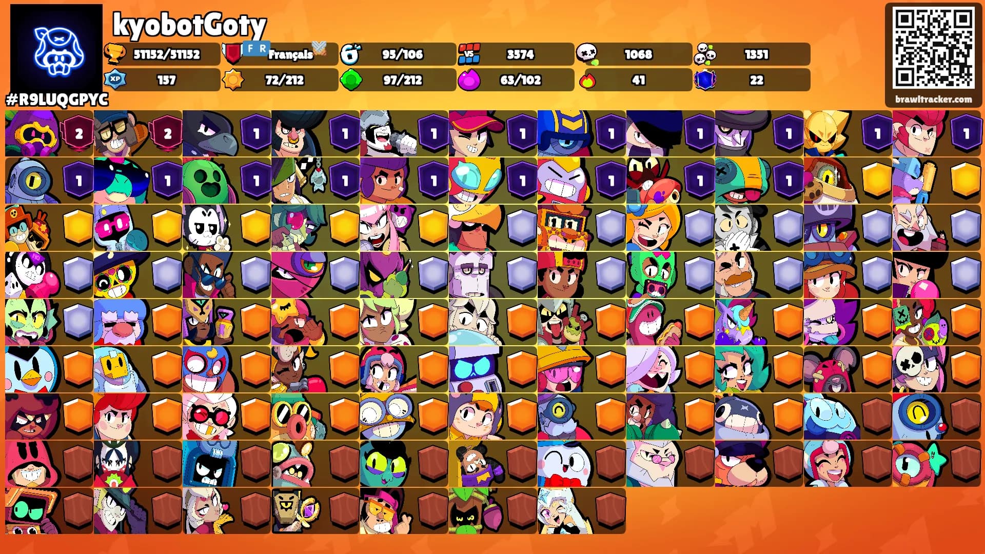 kyobotGoty's Ranks