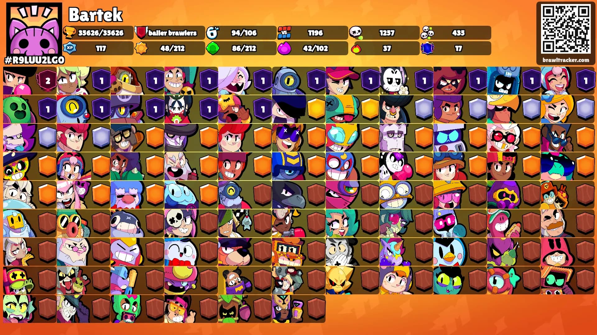 Bartek's Ranks