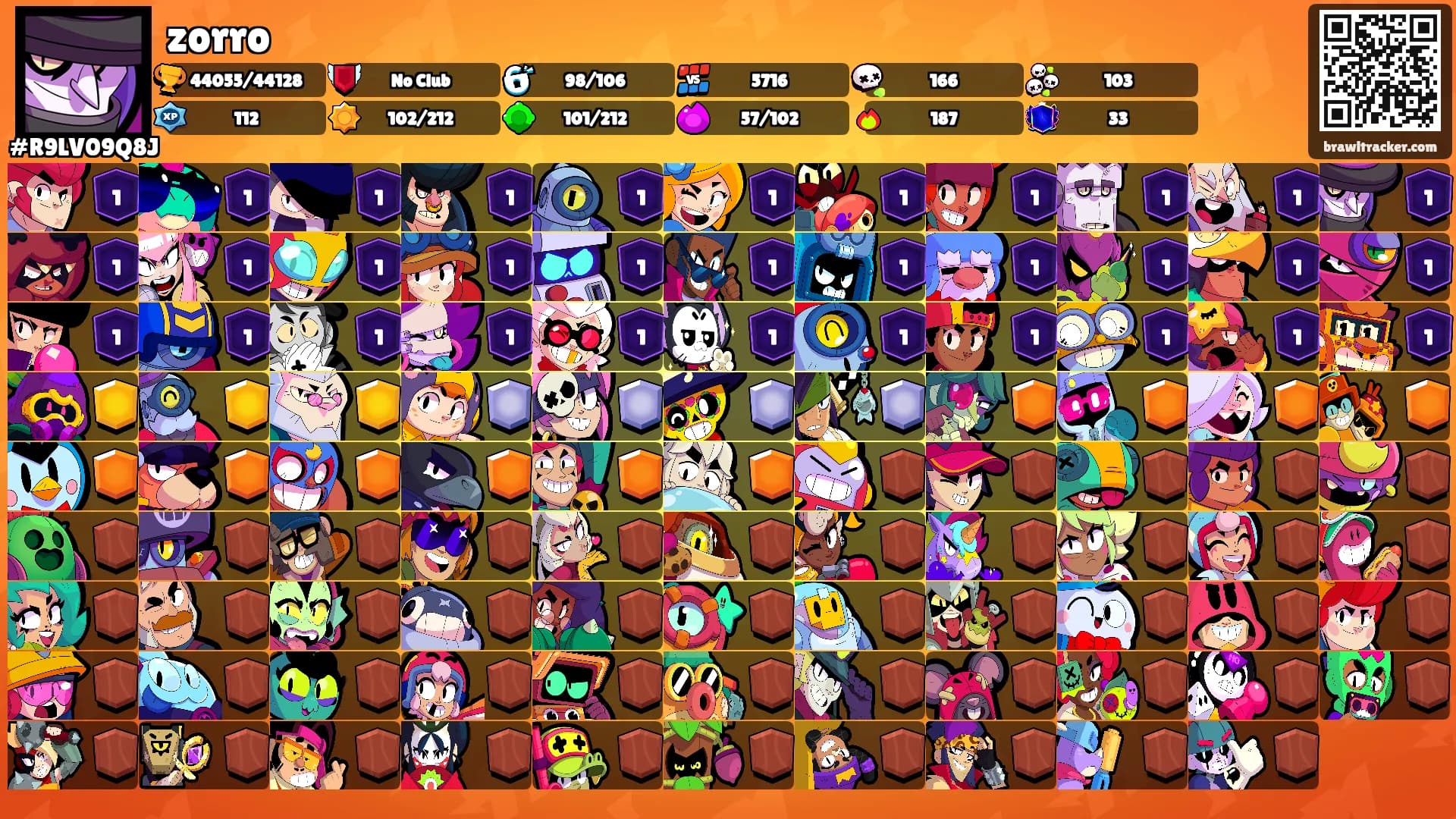 zorro's Ranks