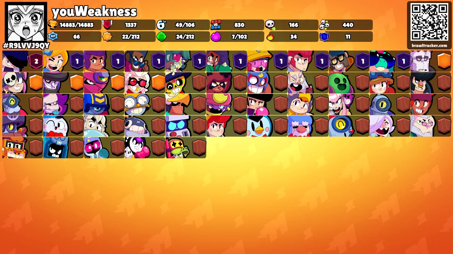 youWeakness's Ranks