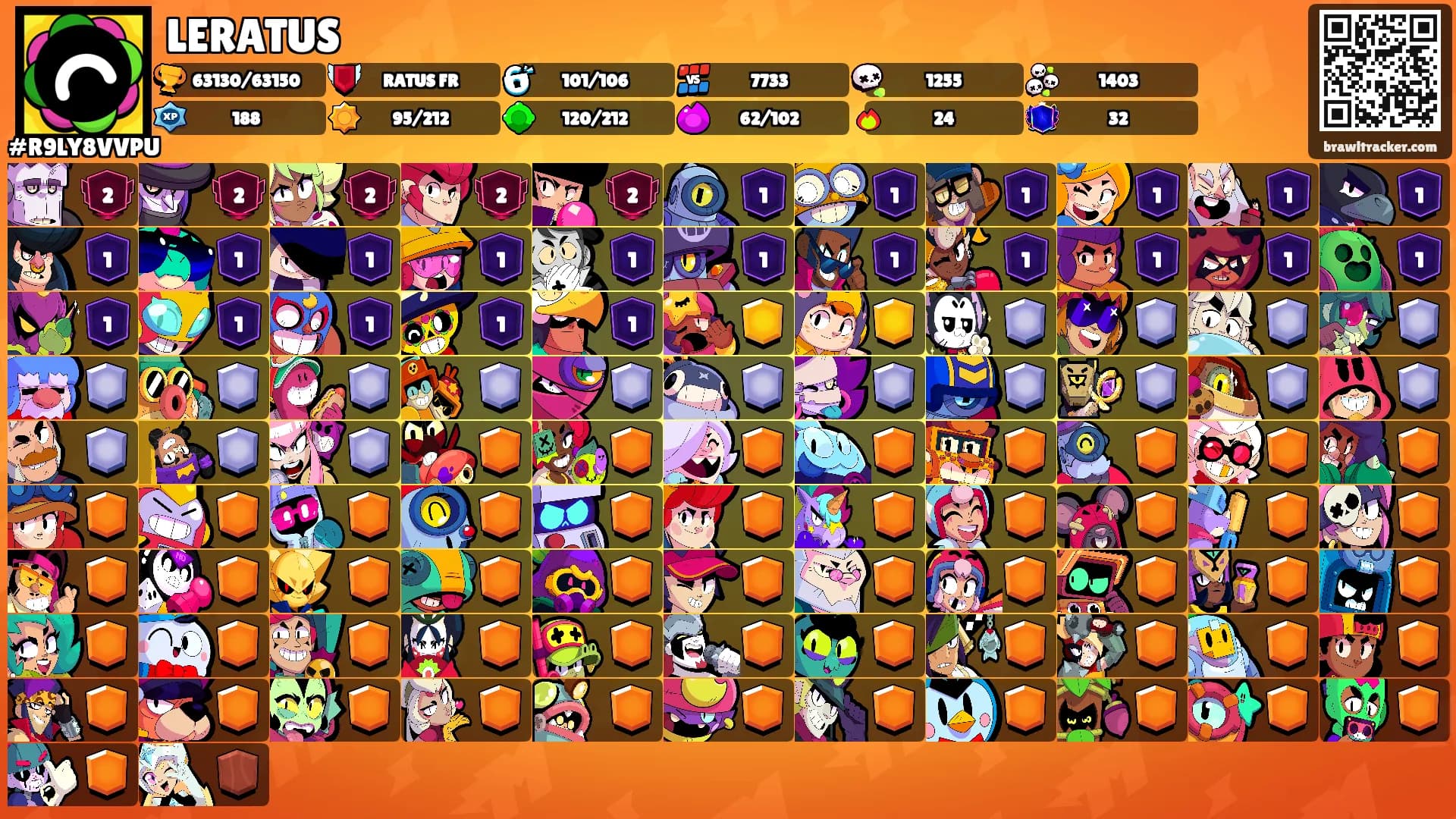 LERATUS's Ranks