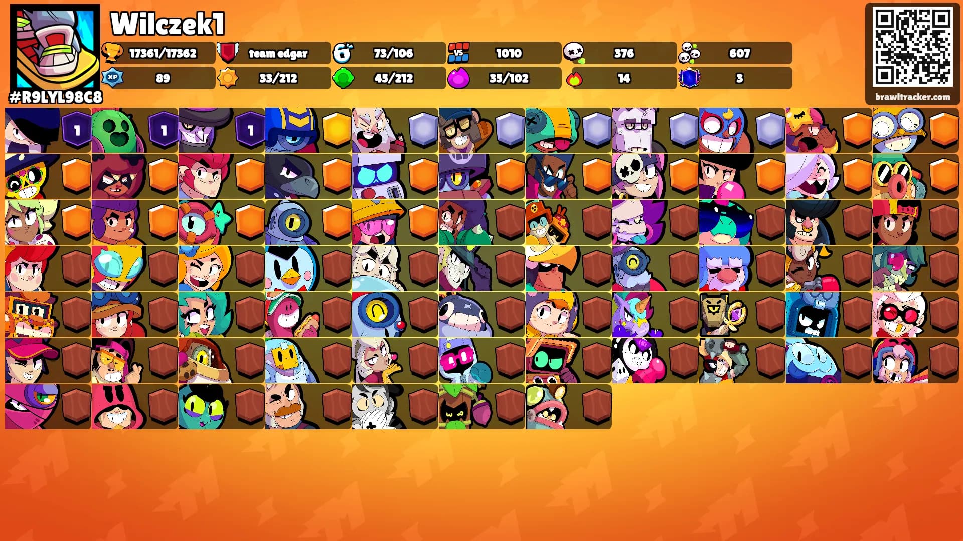 Wilczek1's Ranks