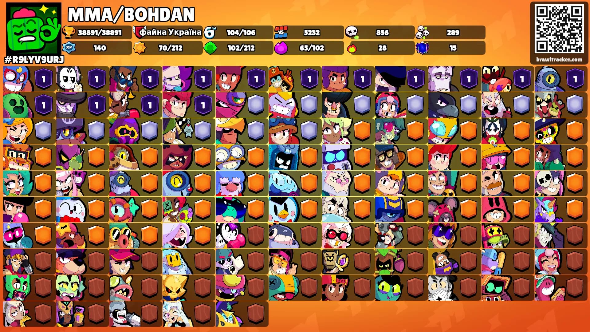 MMA/BOHDAN's Ranks