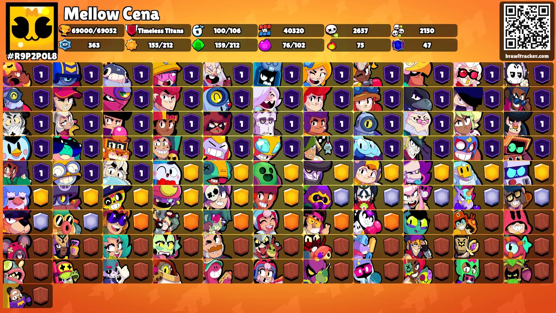 Mellow Cena's Ranks