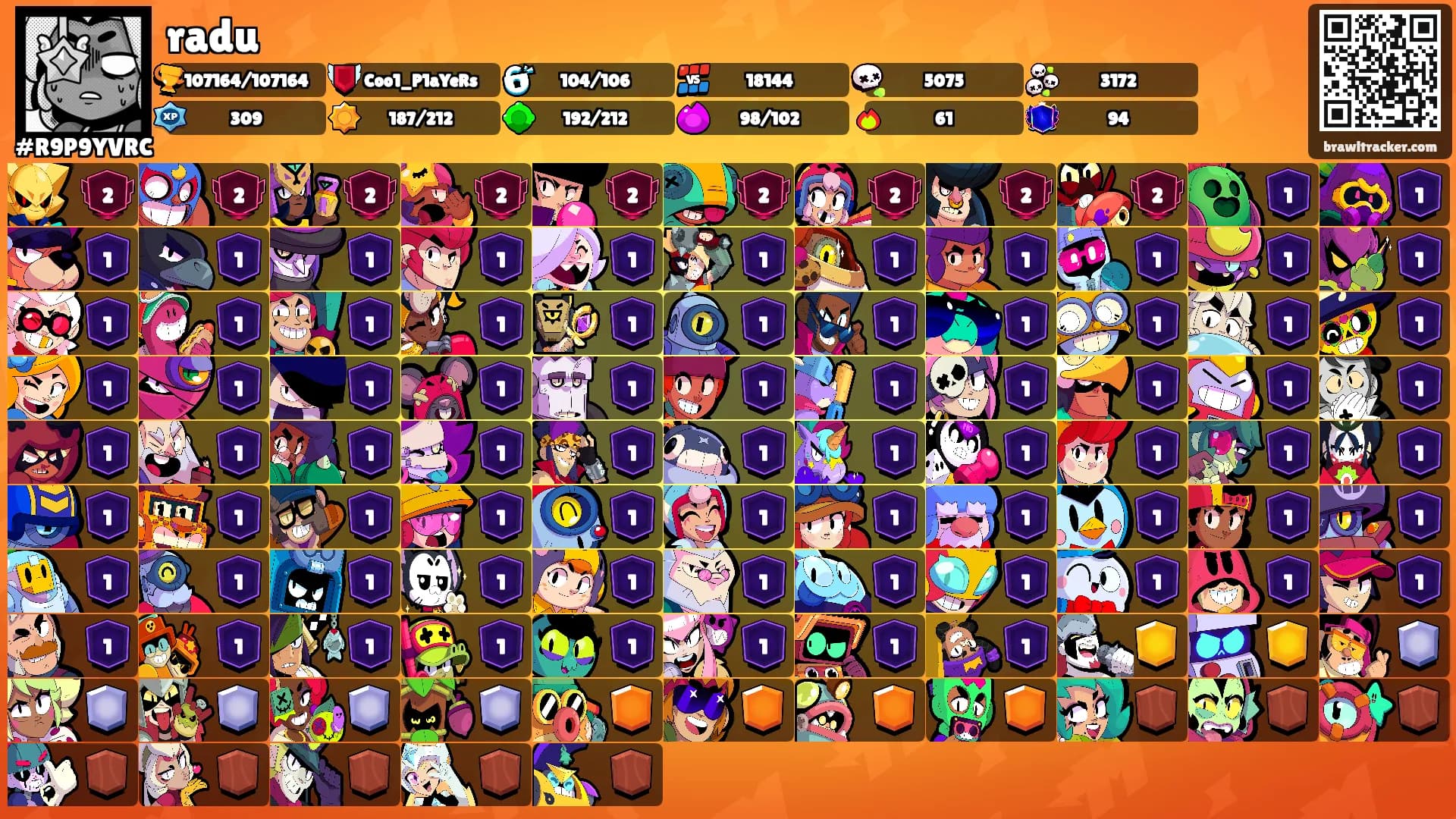 radu's Ranks