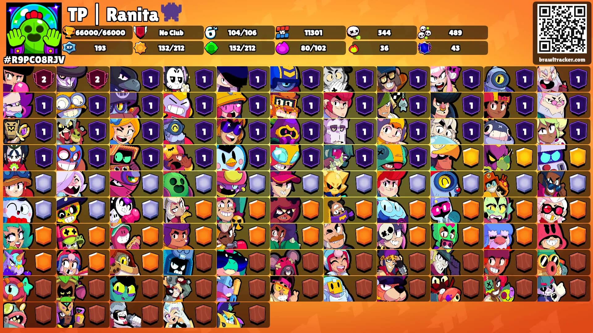 TP | Ranita 👾's Ranks