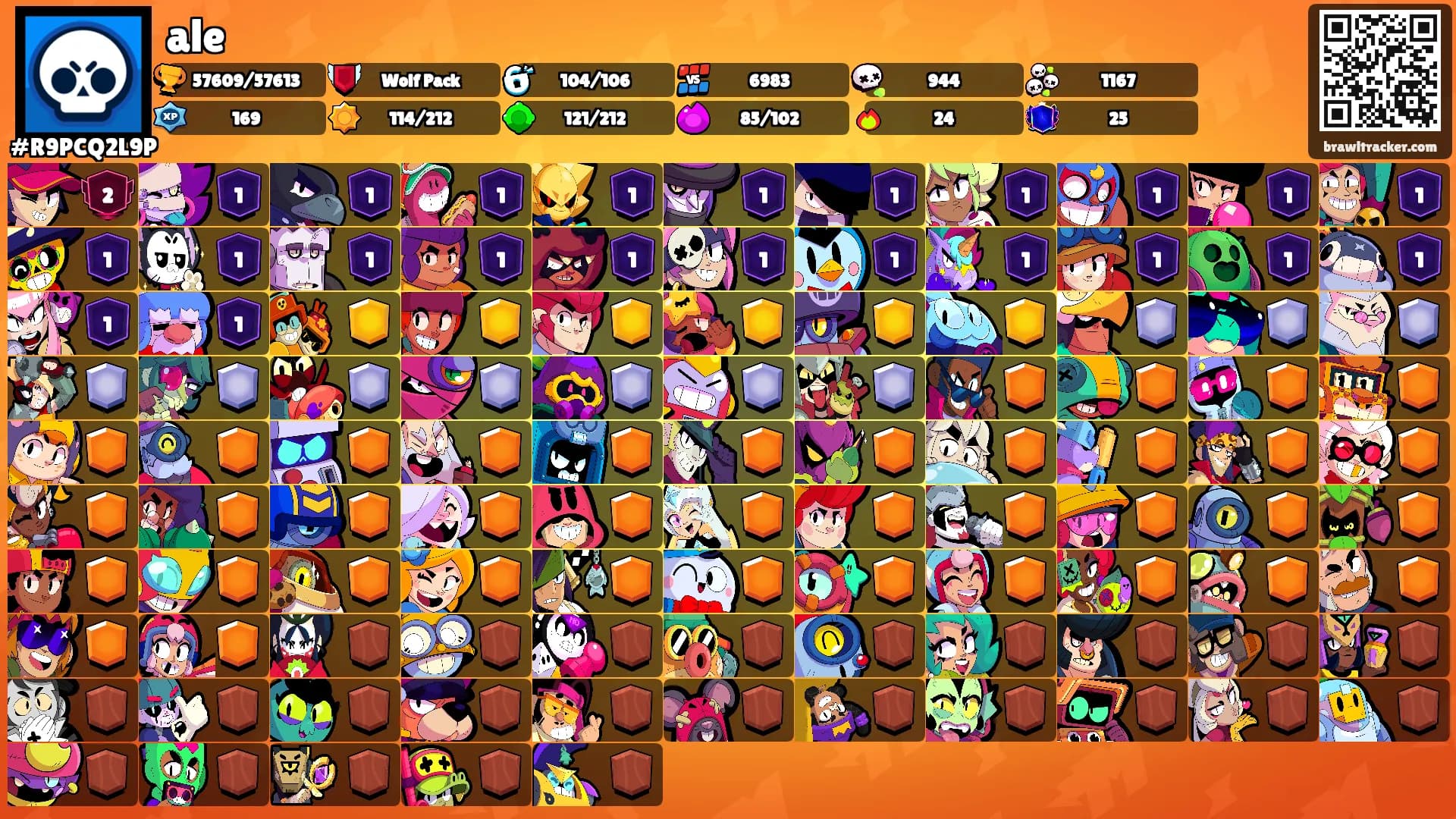 ale's Ranks