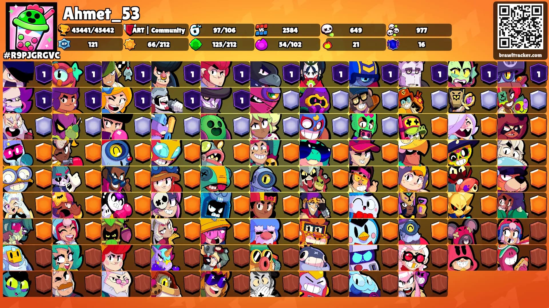 Ahmet_53's Ranks