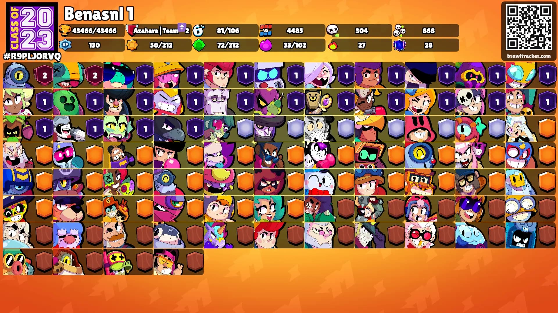 Benasnl 1's Ranks