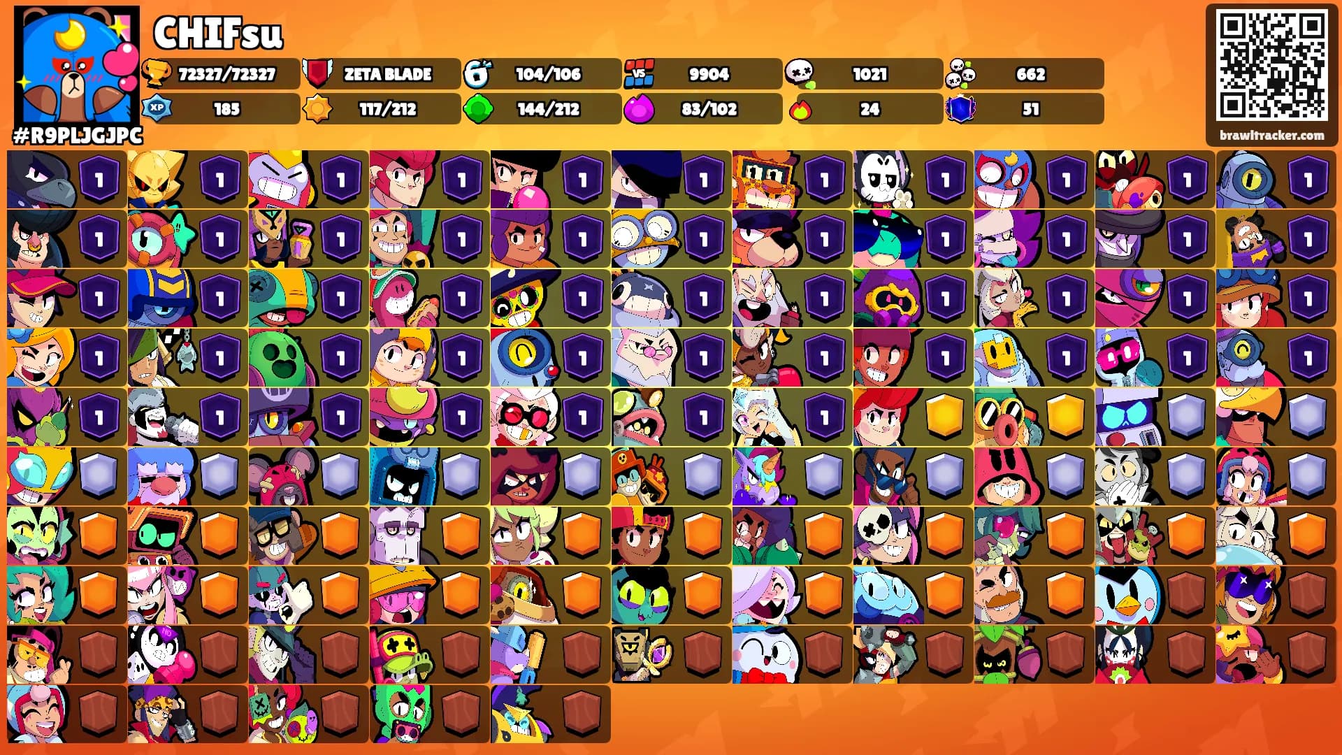 CHIFsu's Ranks