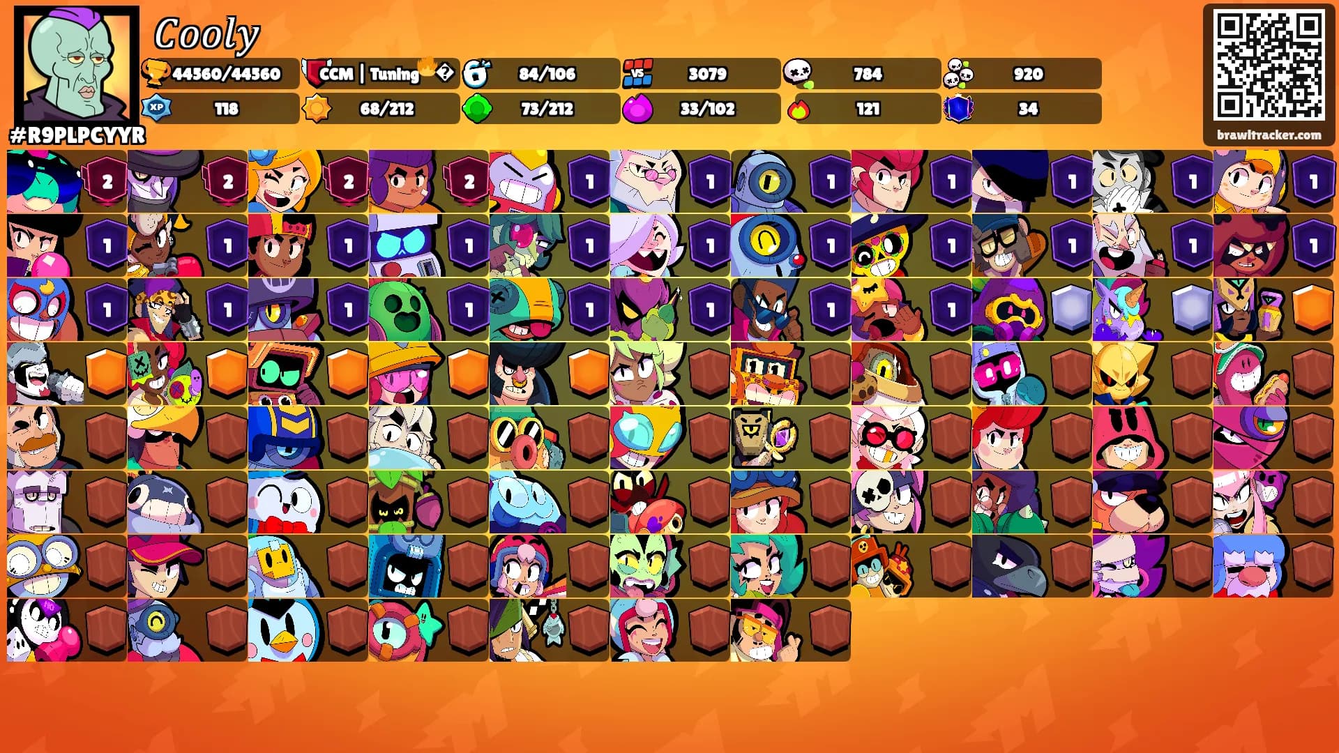 𝐶𝑜𝑜𝑙𝑦's Ranks
